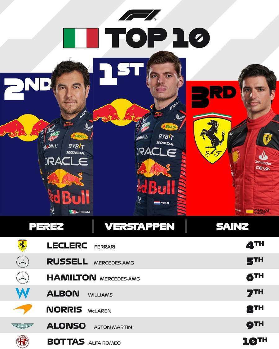 A classificação final do GP da Itália de F1