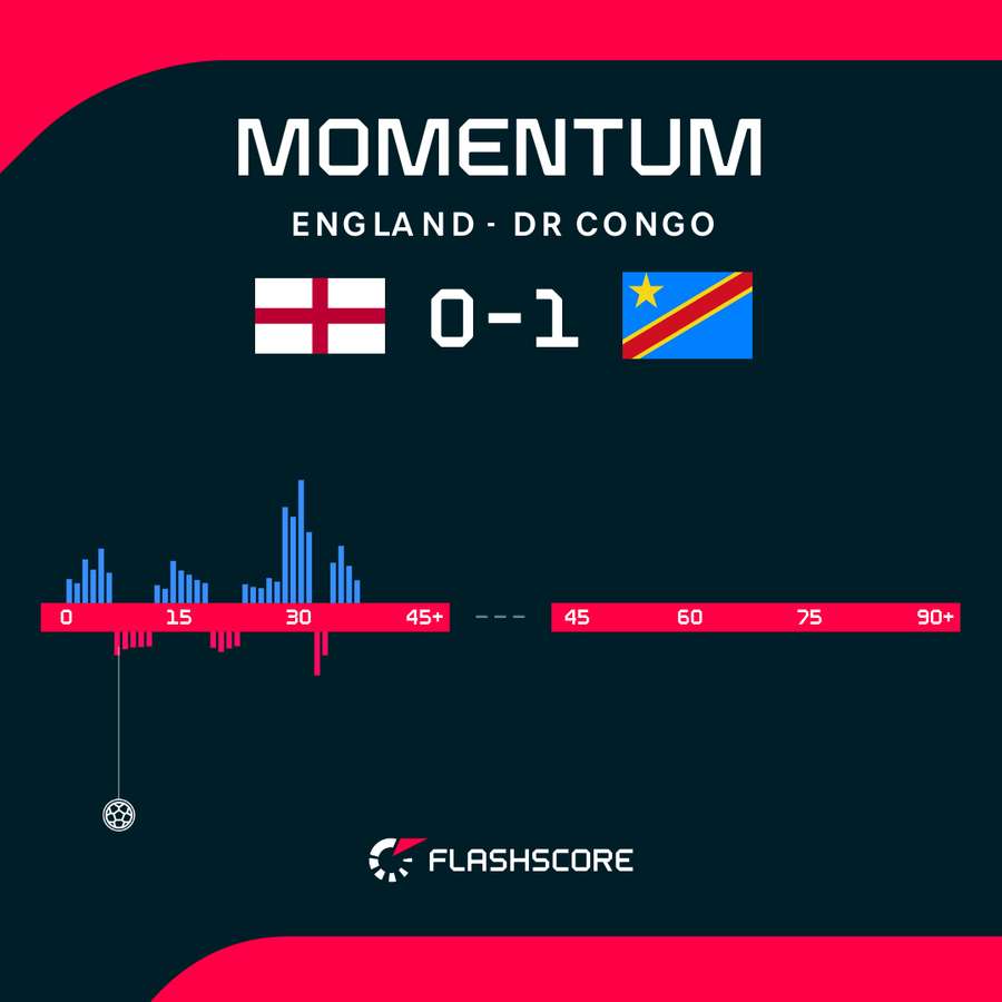 Match momentum Match momentum