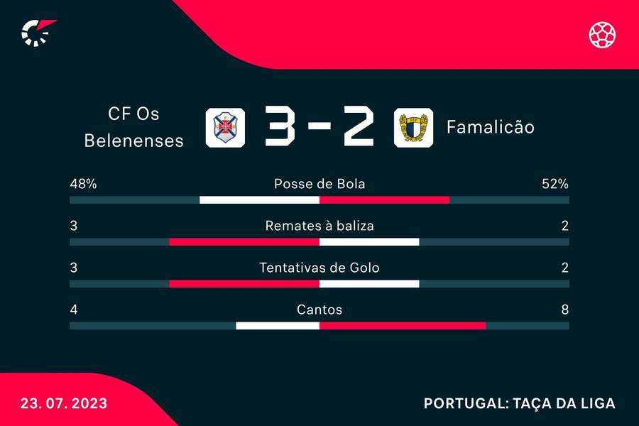 Estatística final da partida Estatística final da partida