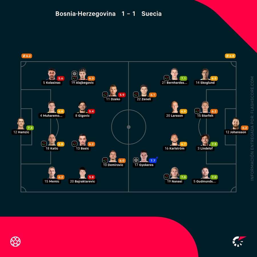 Note della partita