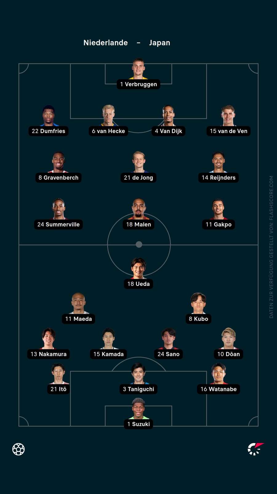 Aufstellungen: Niederlande vs. Japan