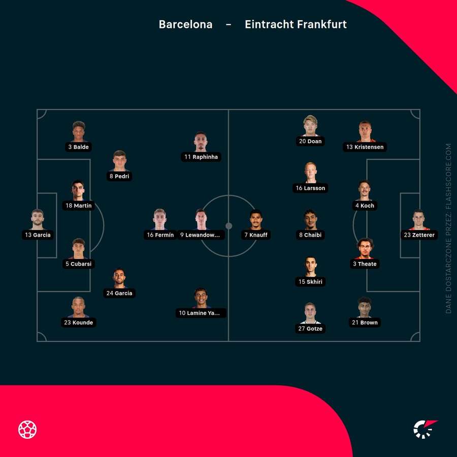 Wyjściowe składy drużyn