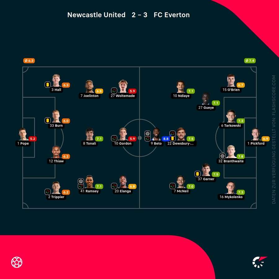 Spielernoten: Newcastle vs. Everton