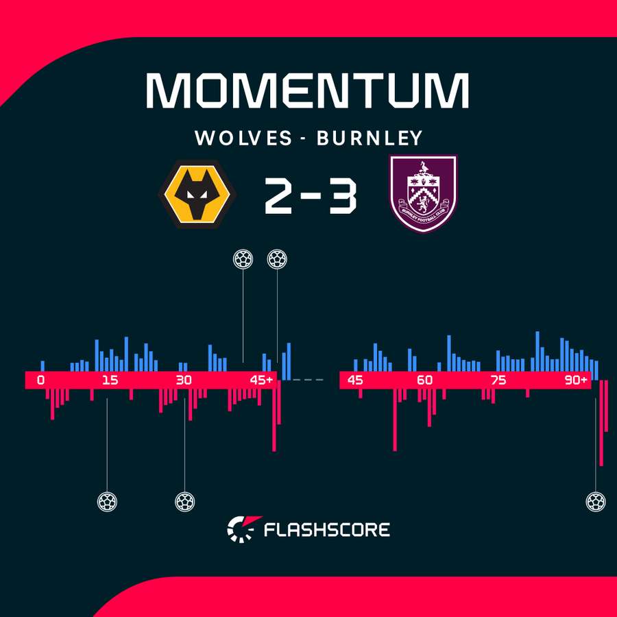 Momentum Momentum