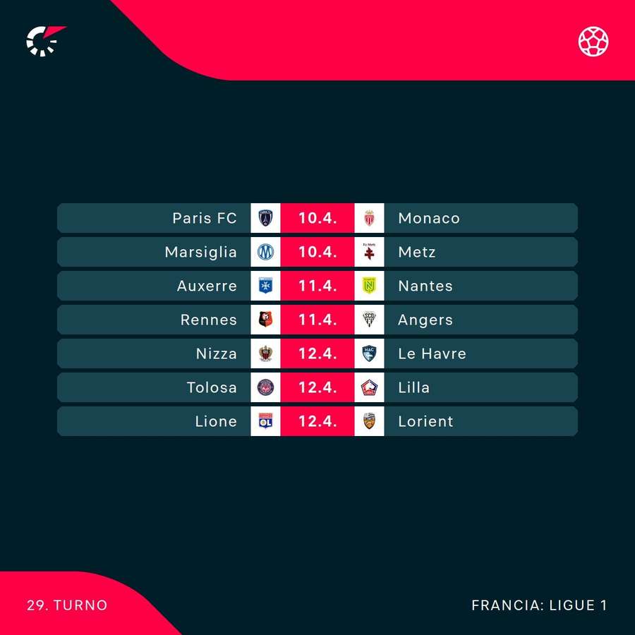 Le partite di Ligue 1
