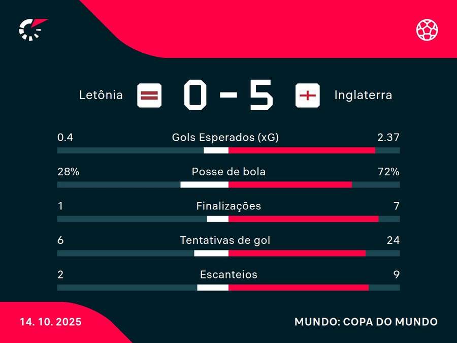 Números do jogo Números do jogo