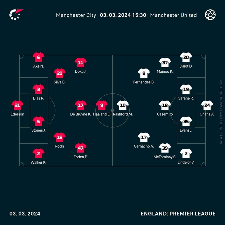 Manchester City - United lineups