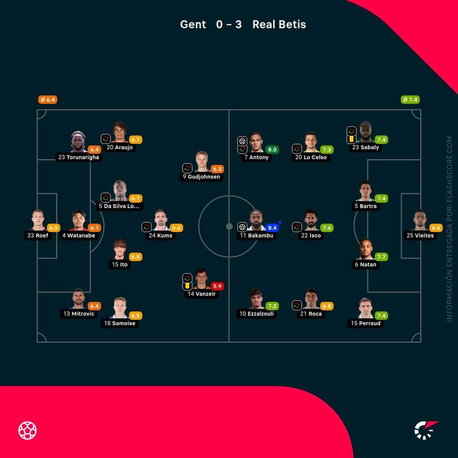 Notas de los jugadores