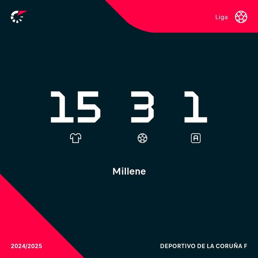 Sus datos en la Liga F. Sus datos en la Liga F.