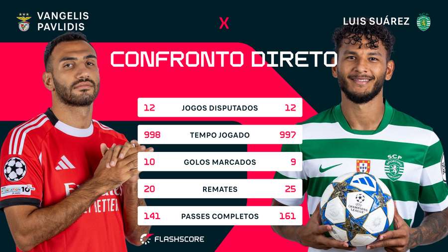 Confronto direto entre Pavlidis e Luis Suárez