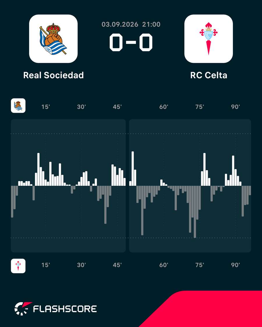 Momentos del Real Sociedad-Celta