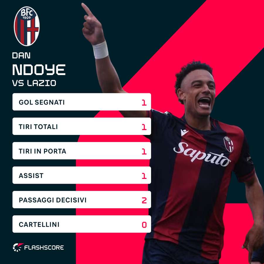 I numeri di Ndoye I numeri di Ndoye