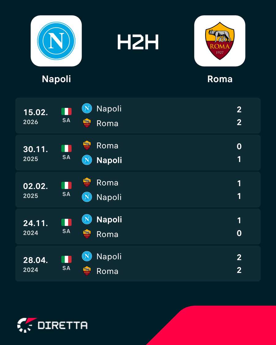 I precedenti tra Napoli e Roma I precedenti tra Napoli e Roma