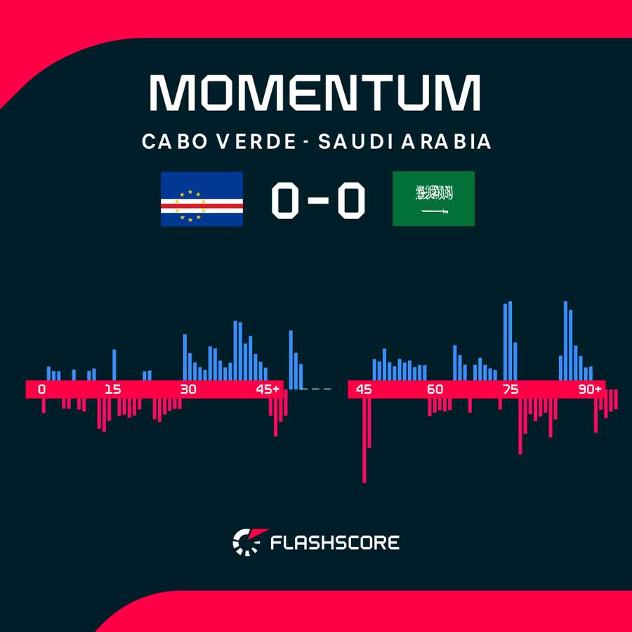 Momentum