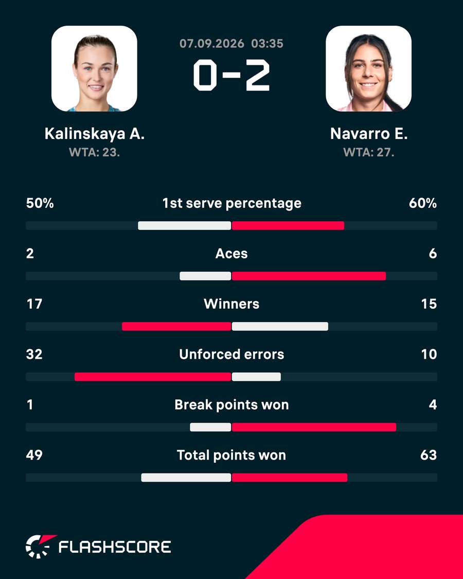 Key match stats Key match stats