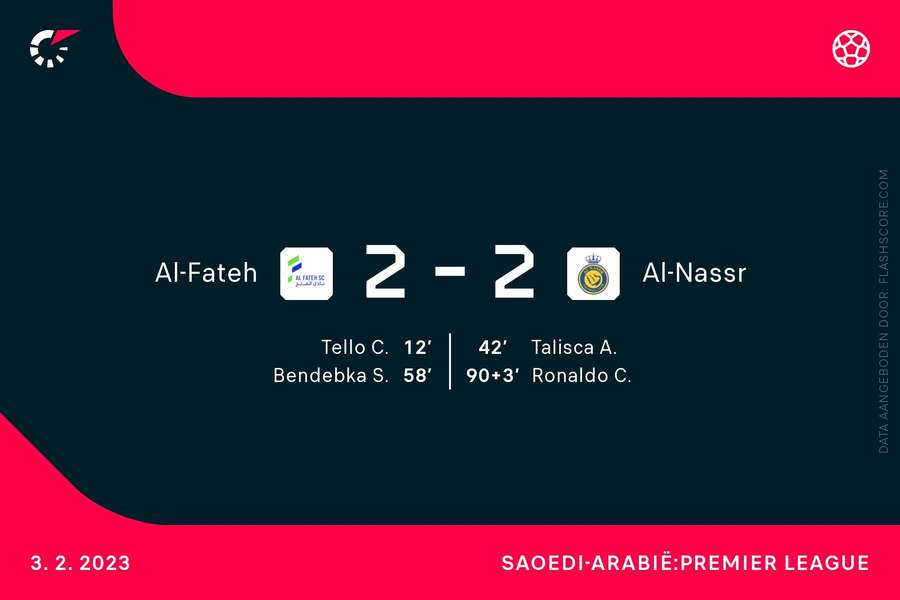 Al Fateh 2-2 Al Nassr