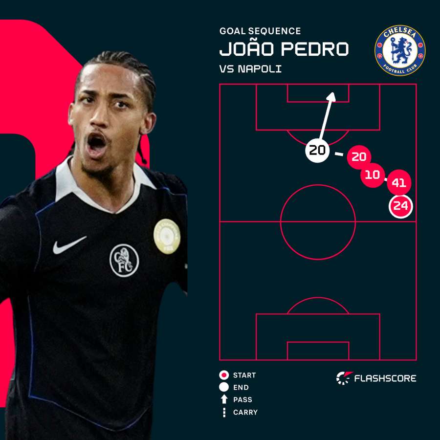 Joao Pedro goal sequence