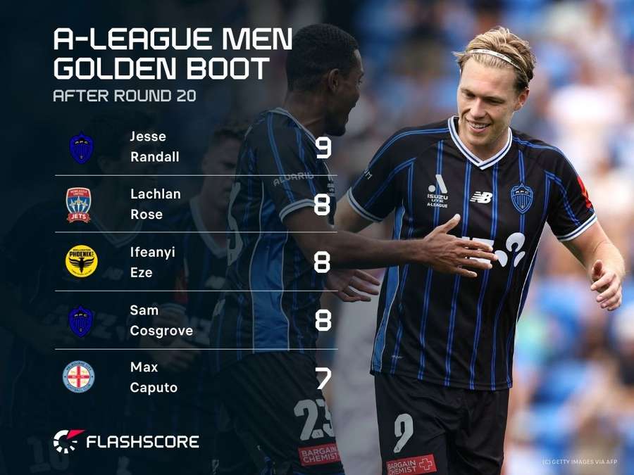 A-League Golden Boot