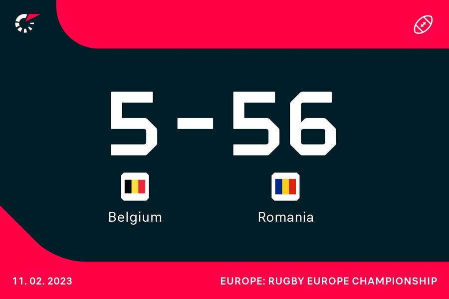 România a câștigat clar în fața Belgiei, în Rugby Europe Championship