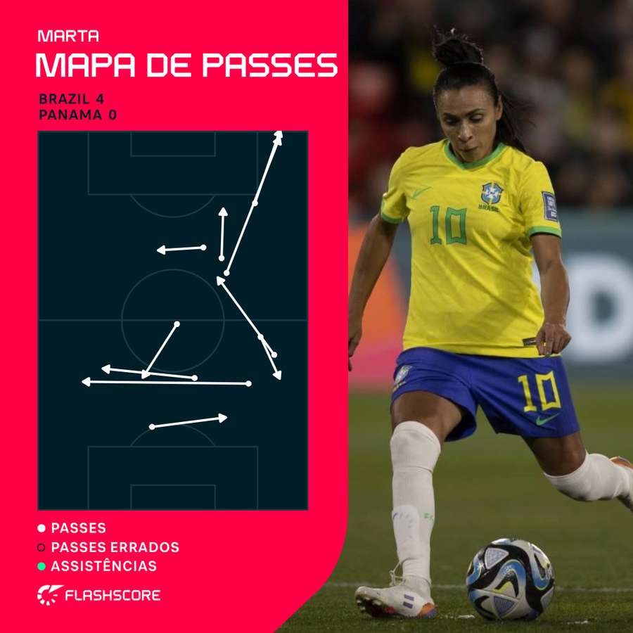 A participação discreta de Marta no segundo tempo de jogo contra o Panamá