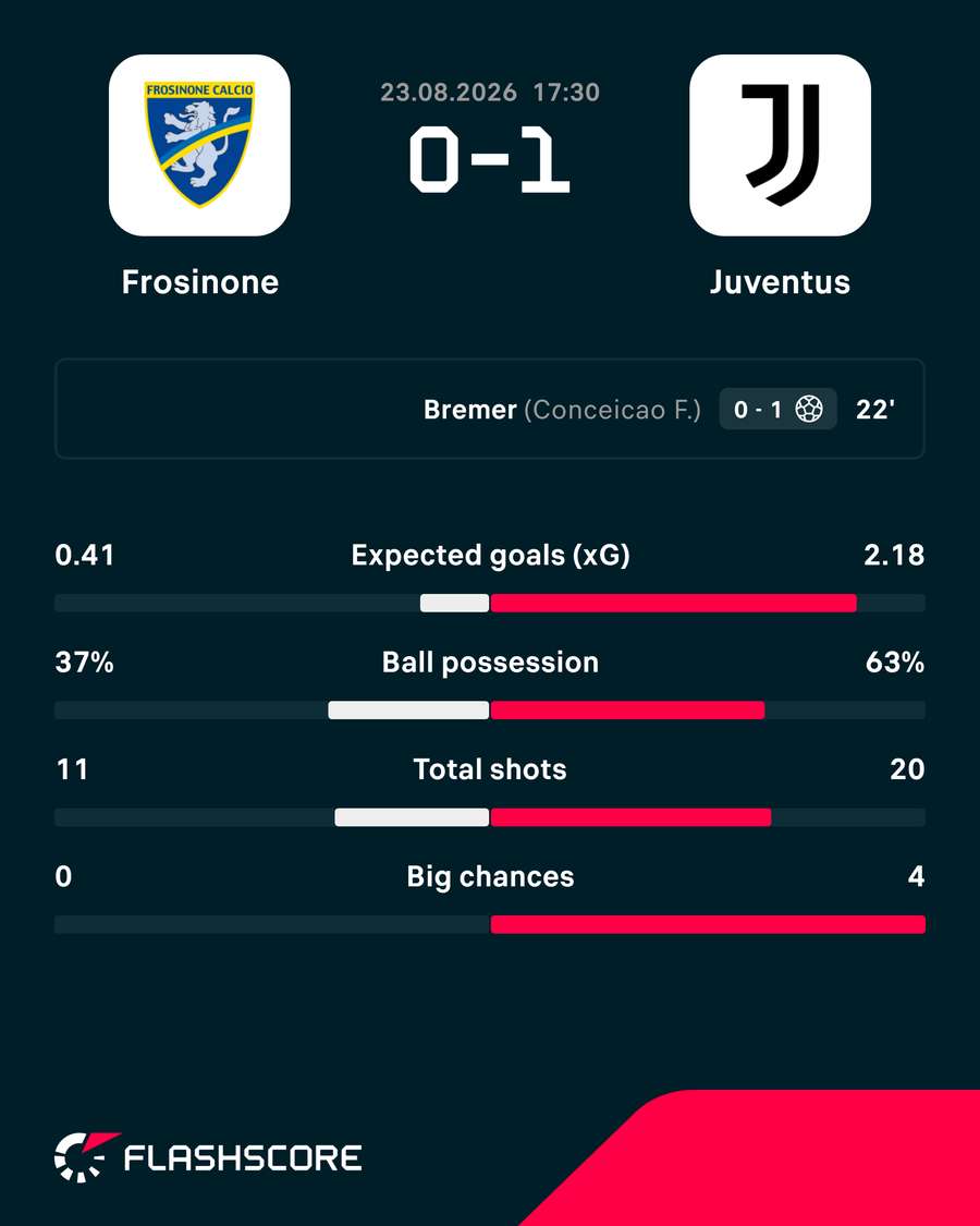 Key match stats Key match stats