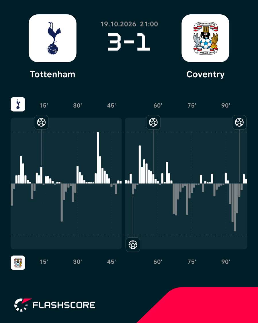Momentos del Tottenham-Coventry