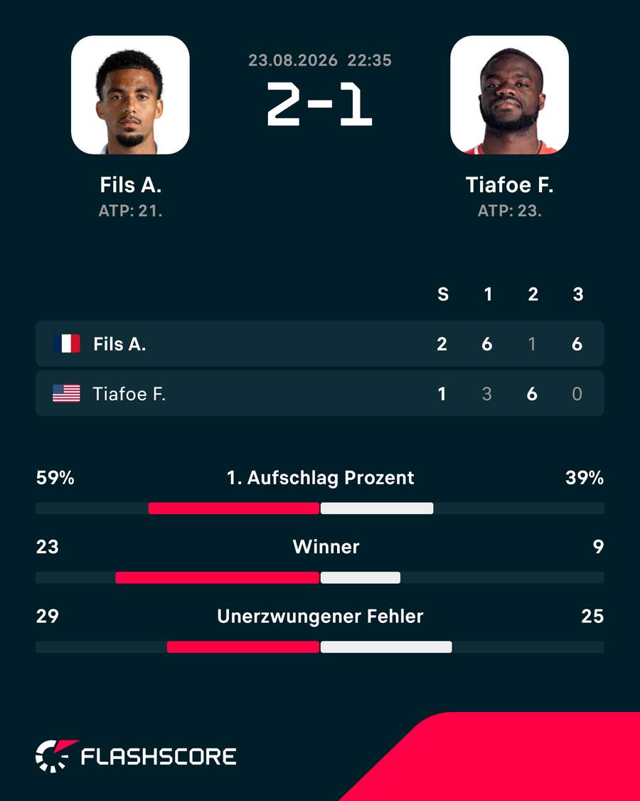 Die Stats zum Spiel
