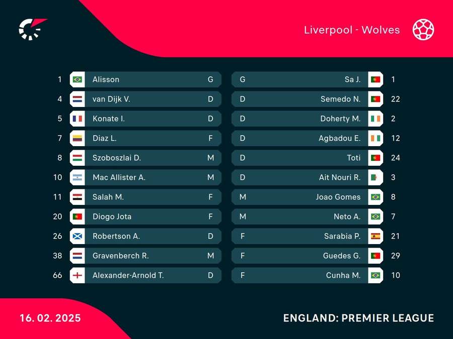 Starting XIs Starting XIs