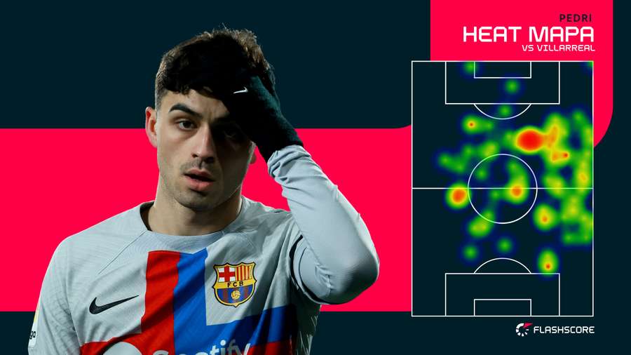 Heat mapa - Pedri