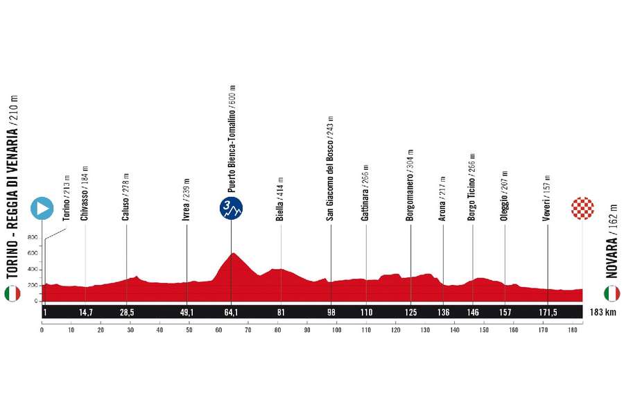 La Vuelta a España se pone en marcha con una inusual etapa en línea en Italia
