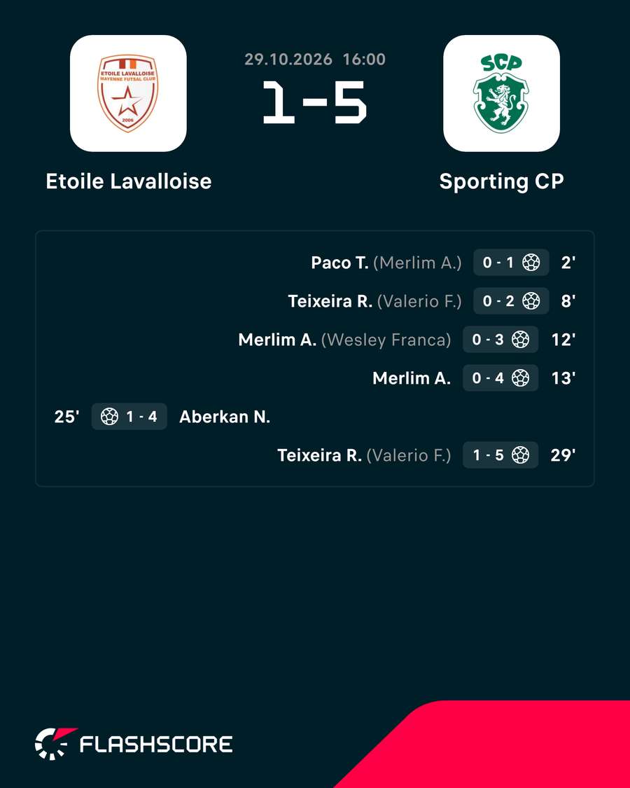 Resultado final e marcadores Resultado final e marcadores