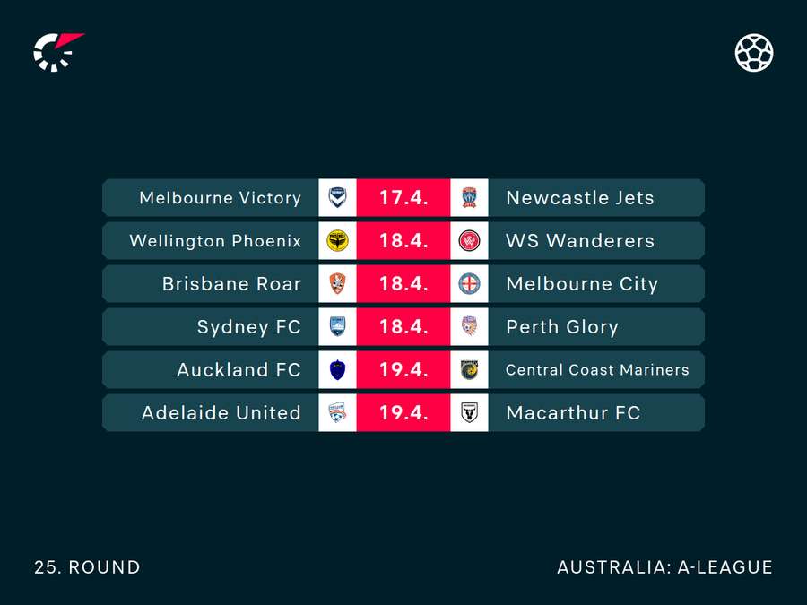 Round 25 Fixtures Round 25 Fixtures
