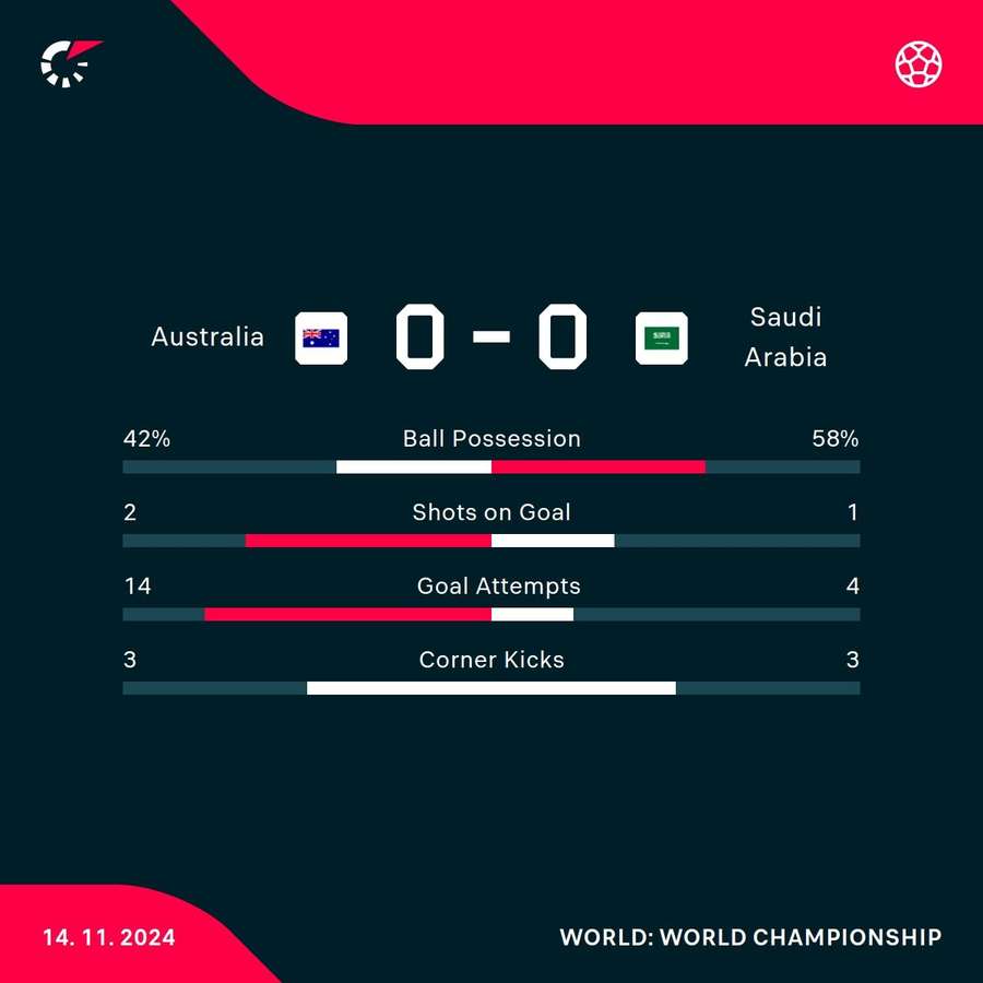 Key match stats