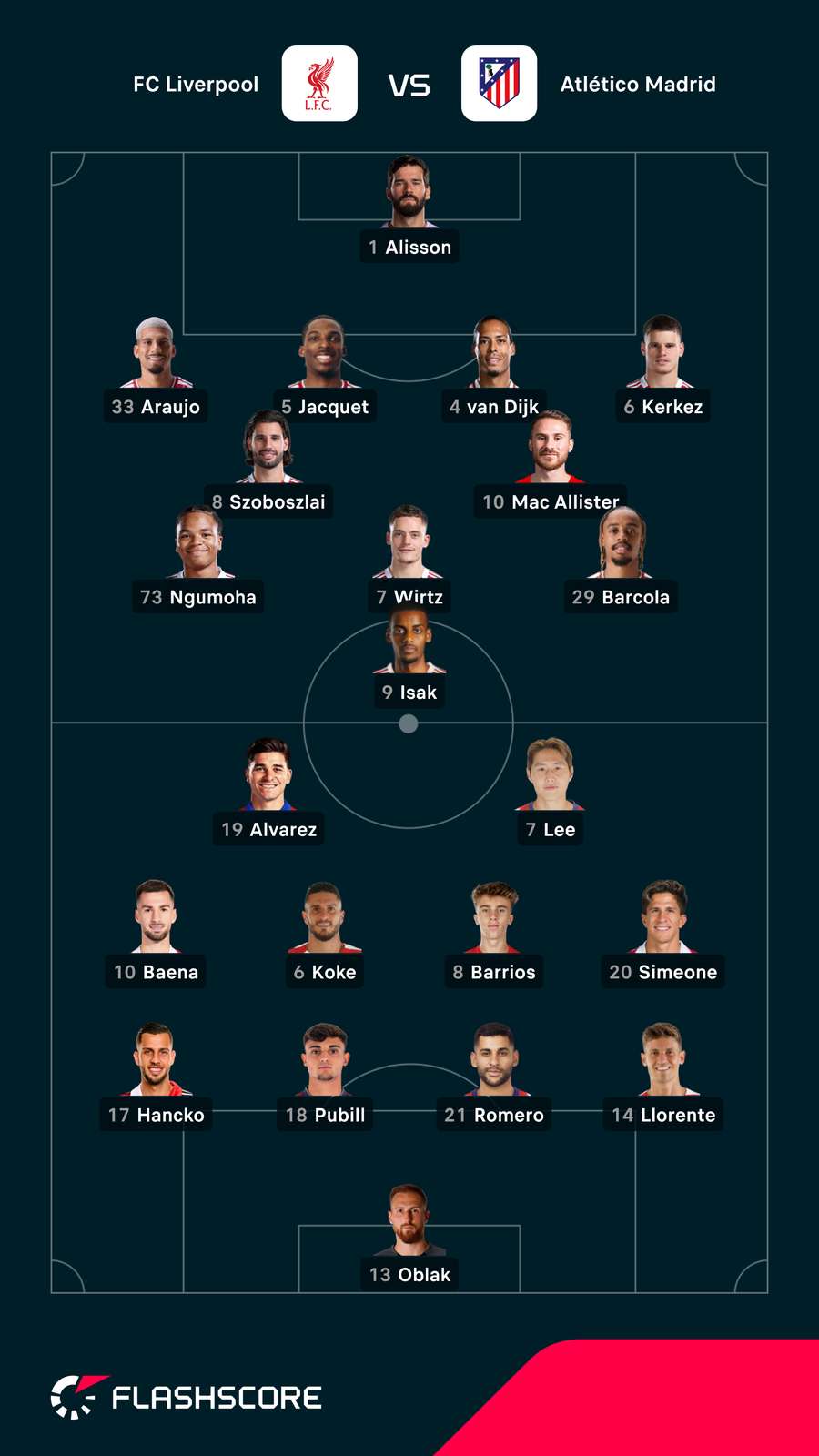 Die Aufstellungen zu Liverpool - Atletico Die Aufstellungen zu Liverpool - Atletico