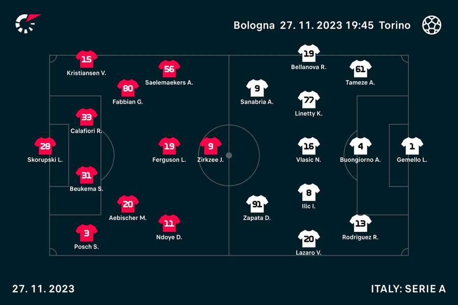 Bologna - Torino lineups