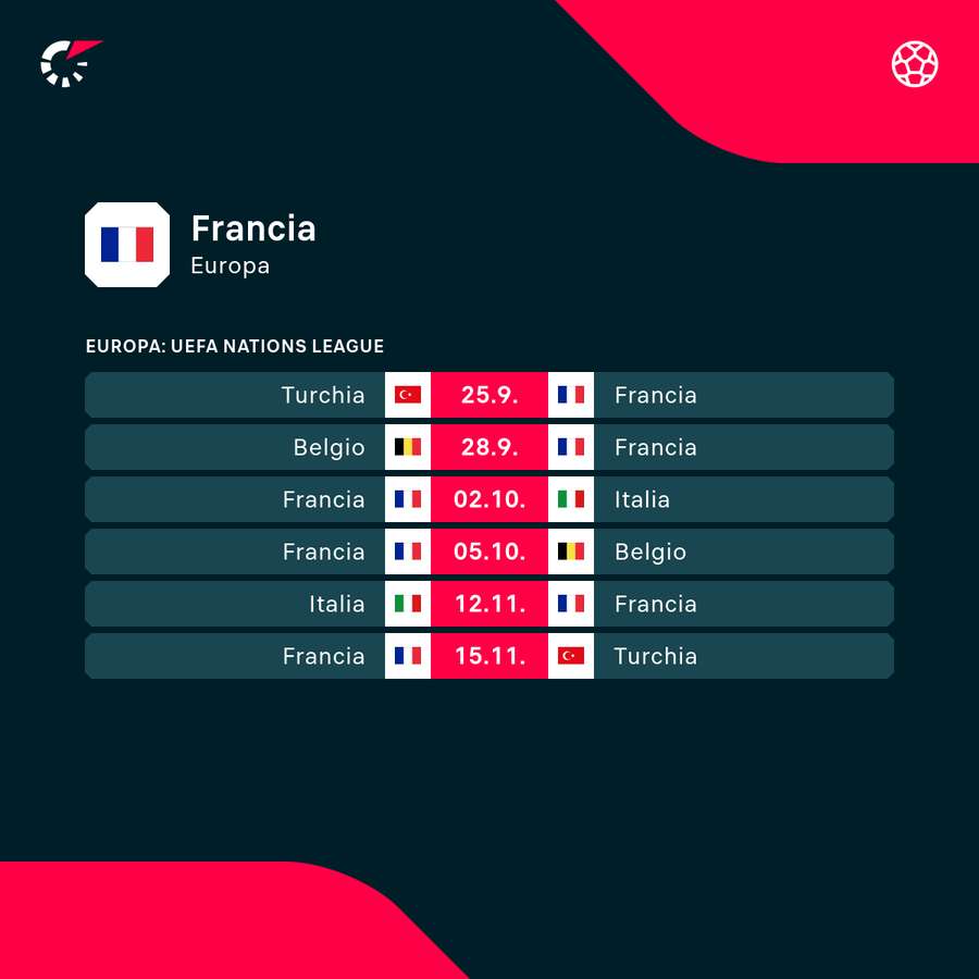 I prossimi impegni della Francia