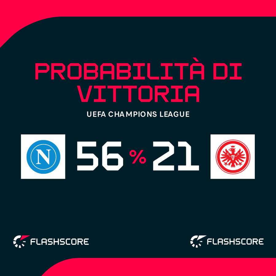 Le probabilità di vittoria Le probabilità di vittoria