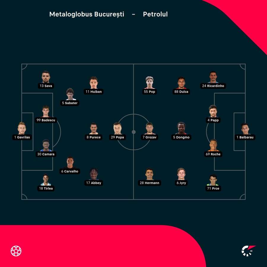 Echipele de start Echipele de start