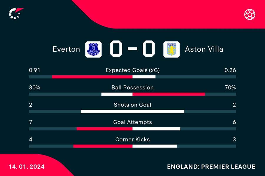 HT match stats