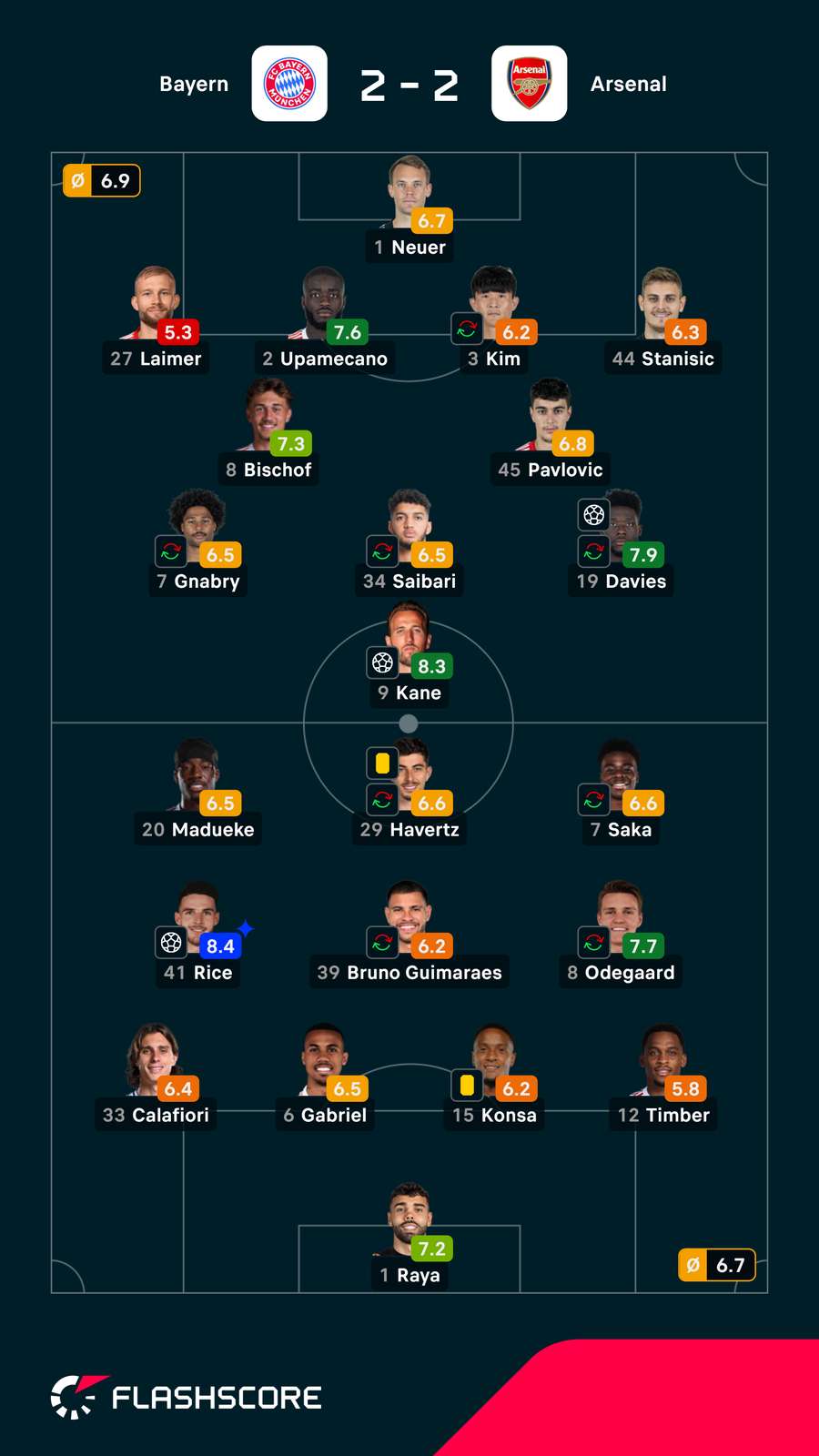 Pontuações dos jogadores Pontuações dos jogadores