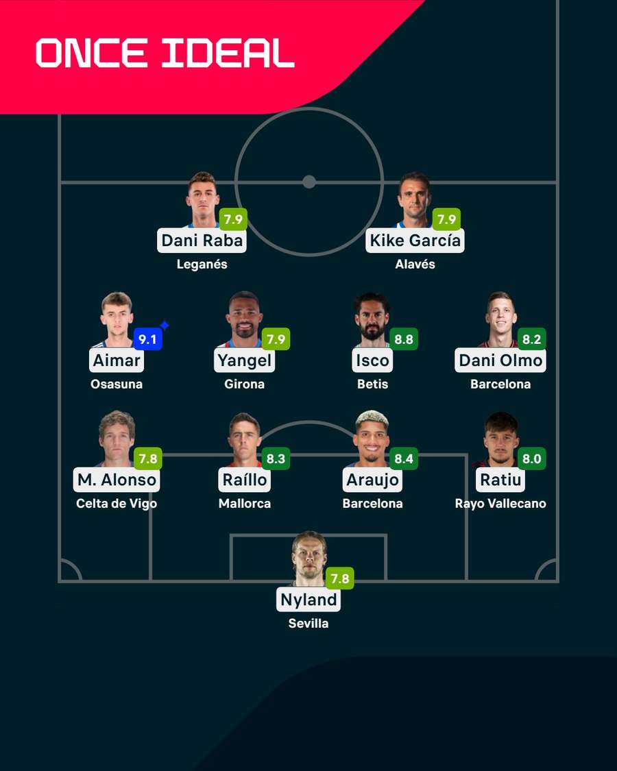 El once ideal de la jornada.