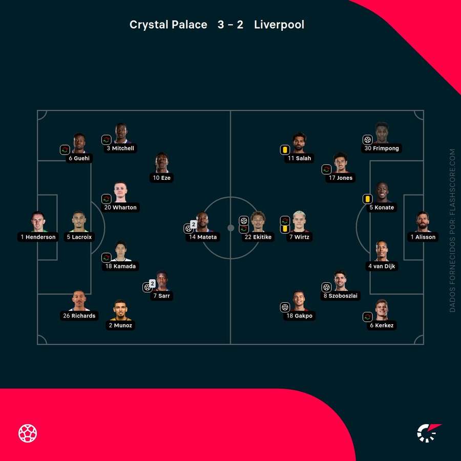 Onzes das duas equipas