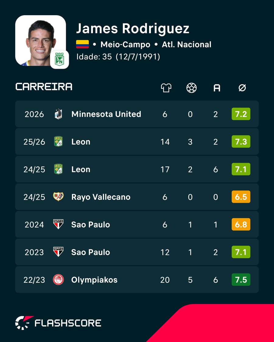 Os números de James