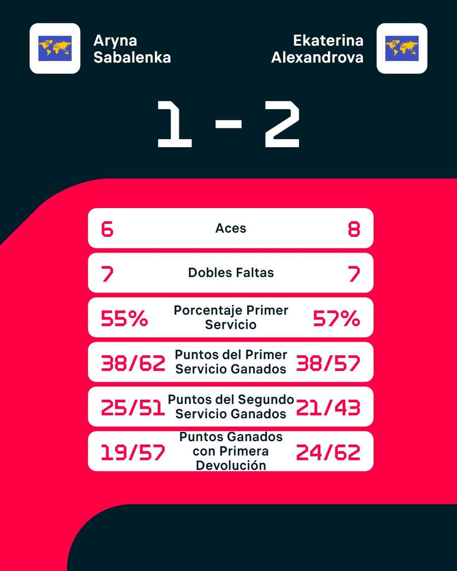 Las estadísticas del partido Las estadísticas del partido