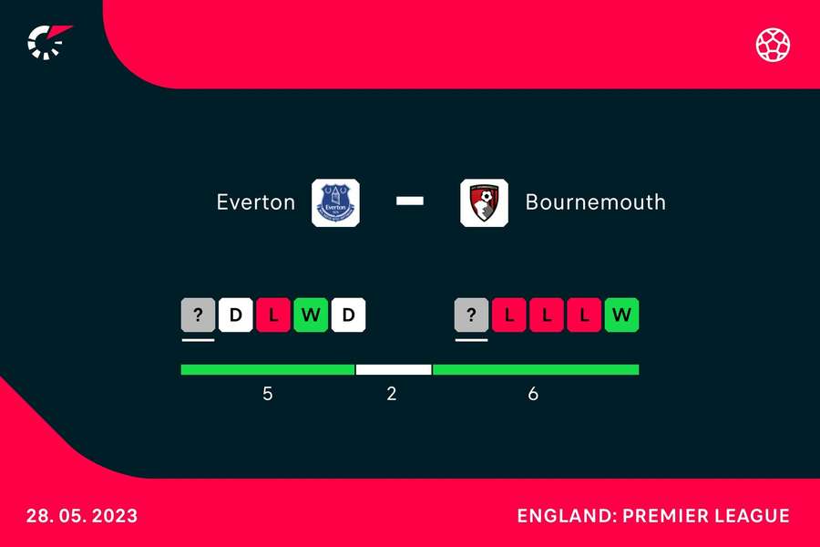 Form going into the match