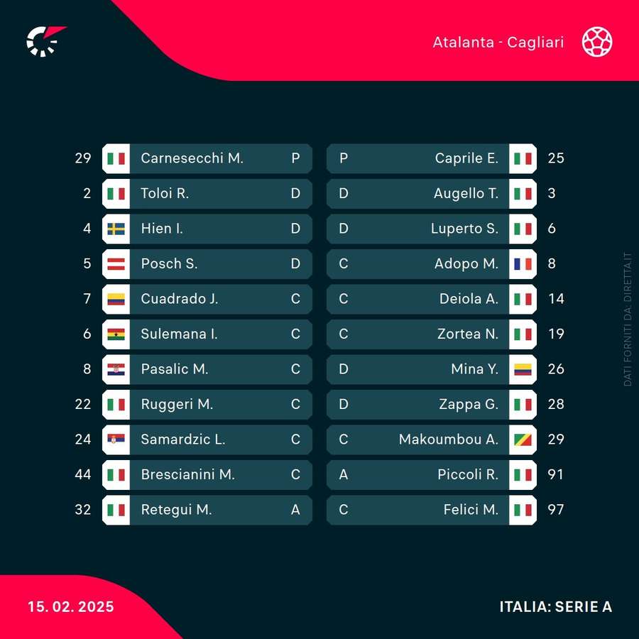 Le formazioni ufficiali