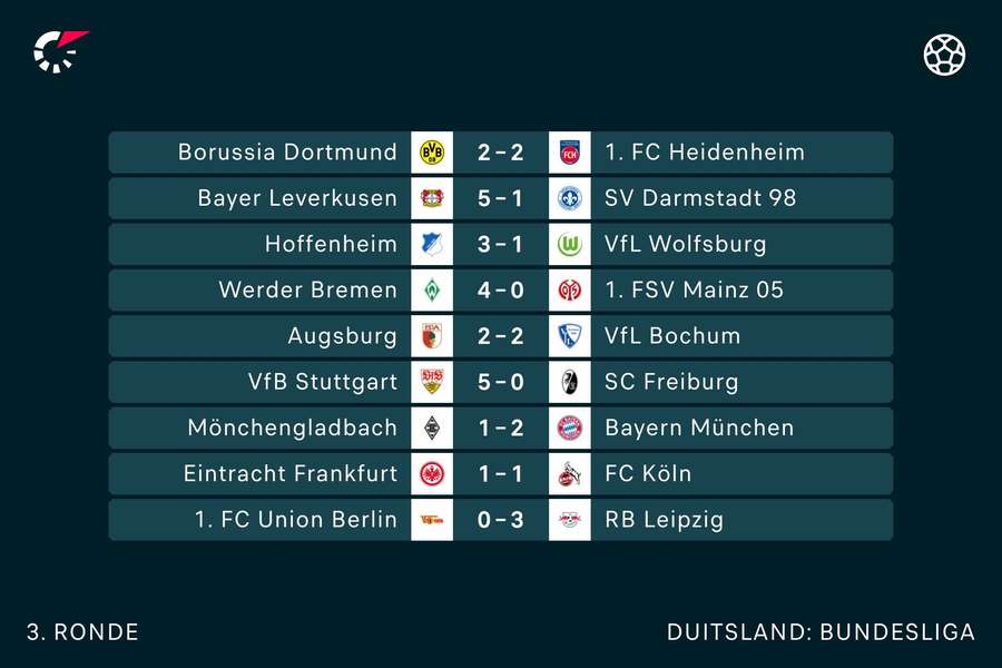 Alle uitslagen in de Bundesliga