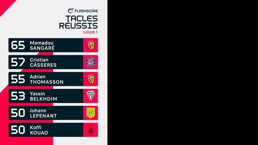 Mamadou Sangaré Mamadou Sangaré