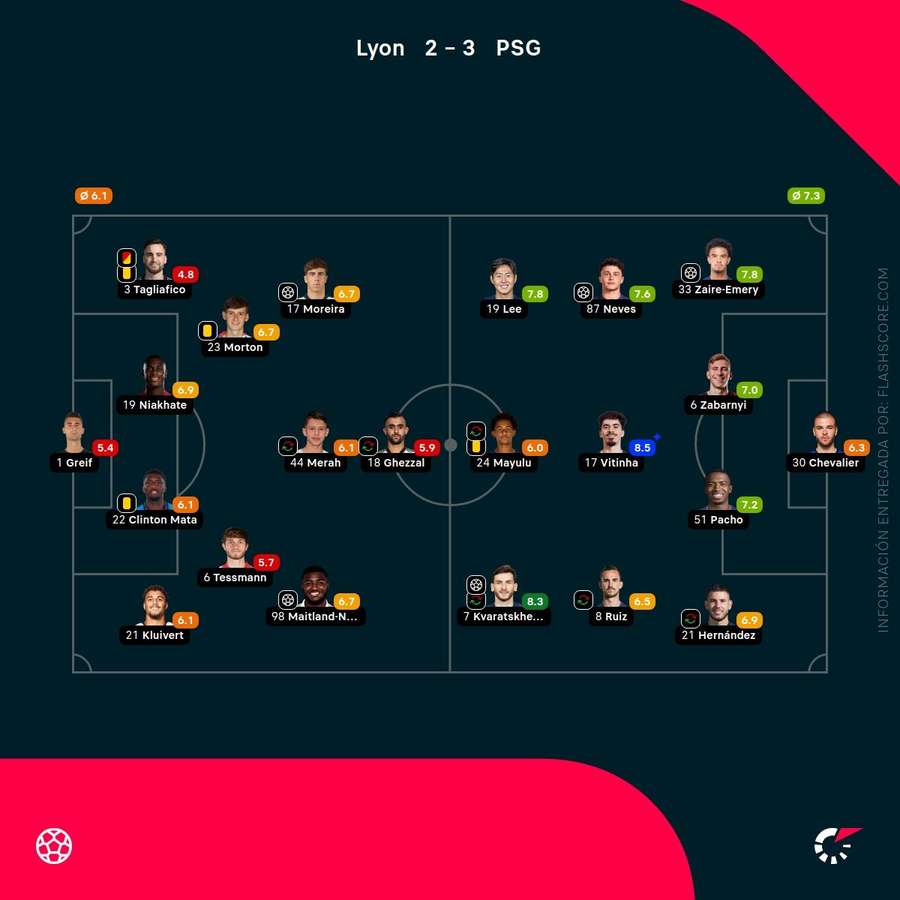 Notas del partido Notas del partido
