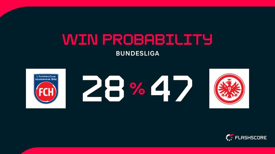 Win Probability